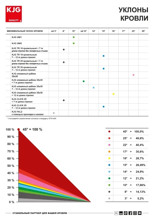 Уклоны кровли