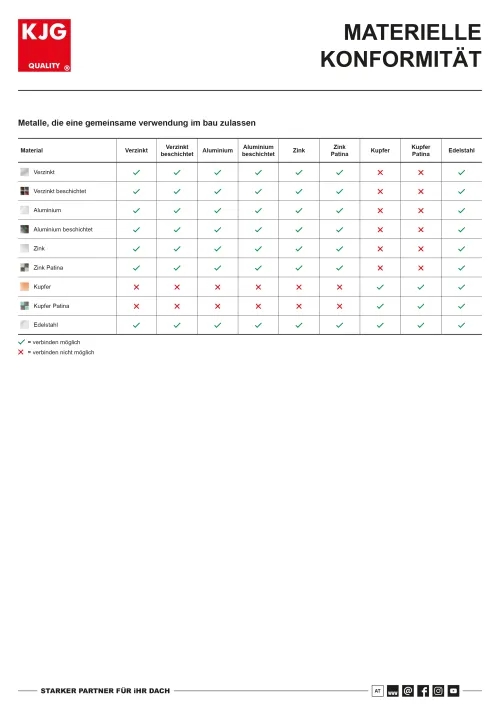 Materielle Konformität