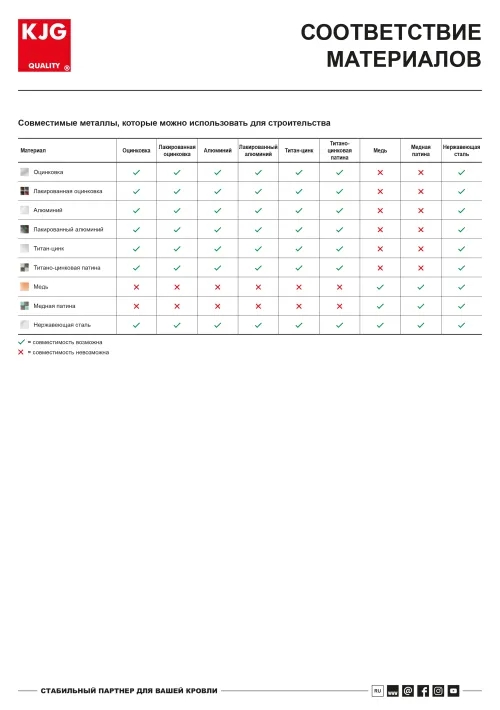 Соответствие материалов