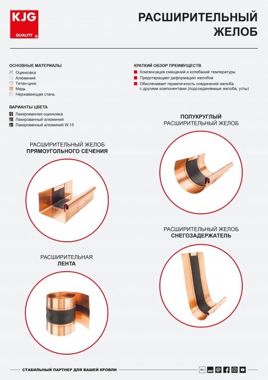 Расширительный желоб