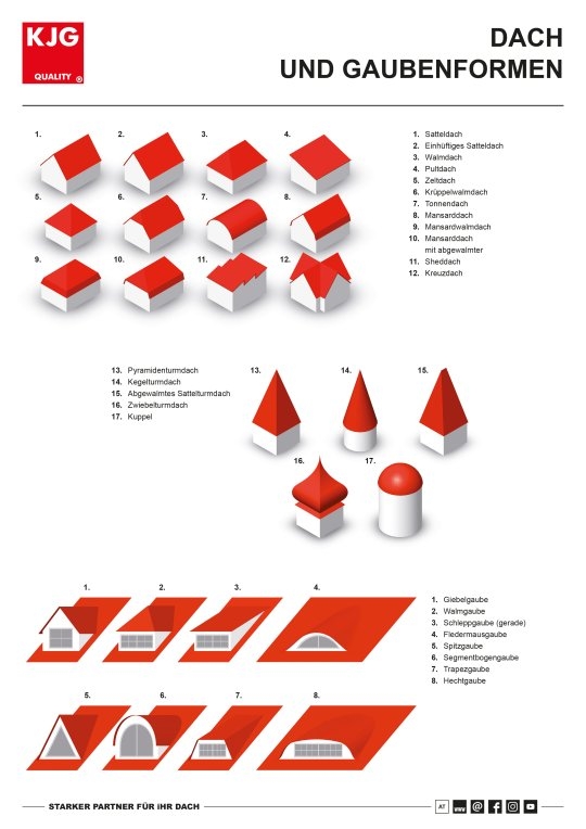Dach und Gaubenformen