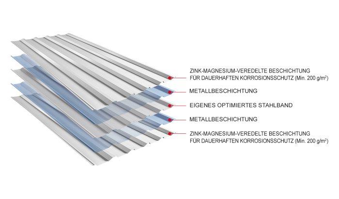 Bild - Materialstruktur