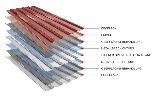 Bild - Materialstruktur