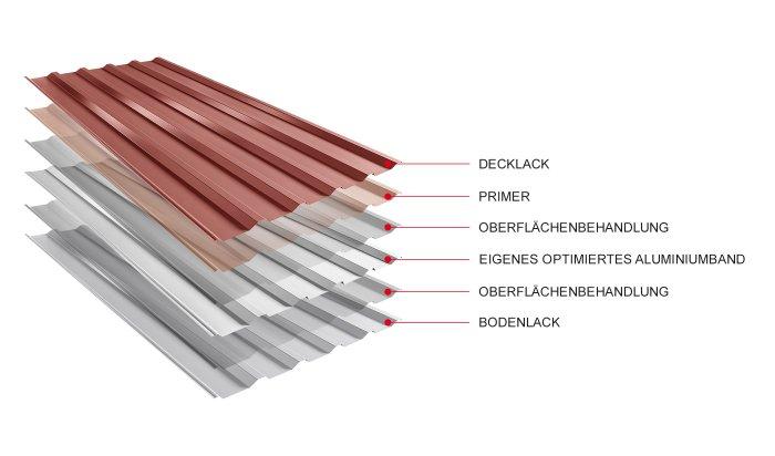 Bild - Materialstruktur