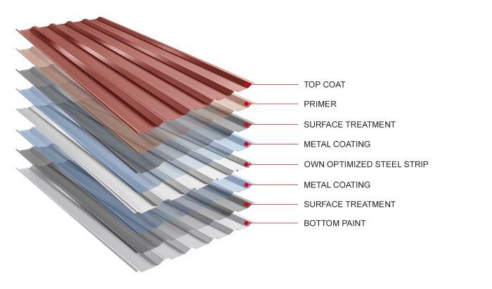 Picture - Material structure