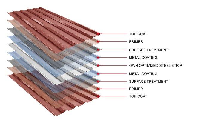 Picture - Material structure 2