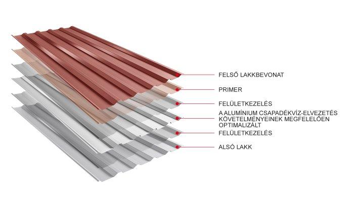 Kép - Anyagszerkezet