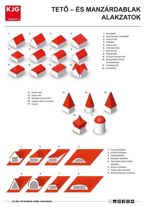 Tető- és manzárdablak alakzatok
