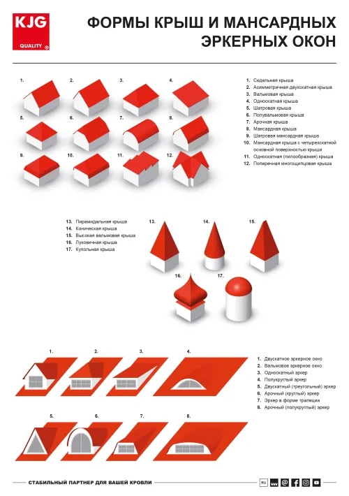 Формы крыш и мансардных эркерных окон