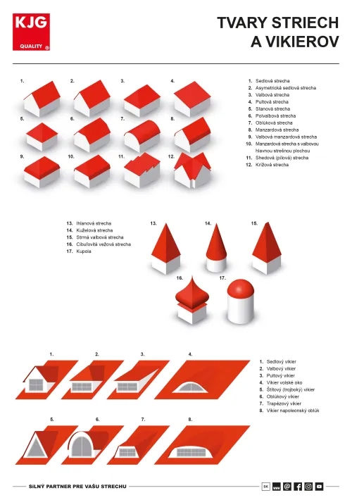 Tvary striech a vikierov