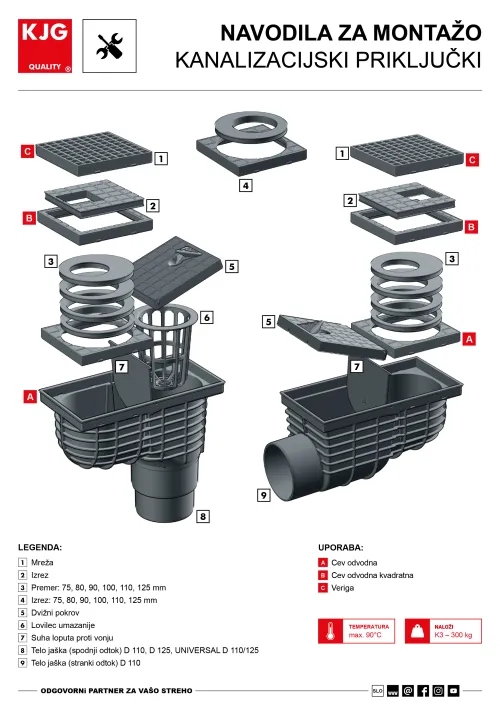 Kanalizacijski priključki